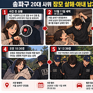 송파구 장모 살해·아내 납치 사건, 20대 사위는 어떤 처벌을 받을까?