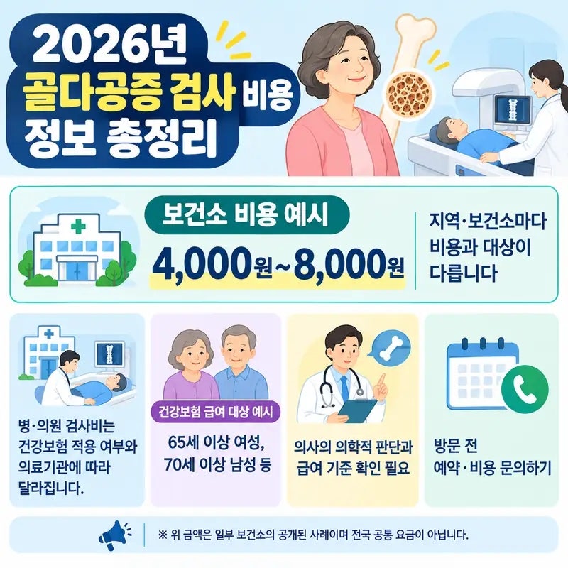 2026년 골다공증 검사 비용 정보 총정리