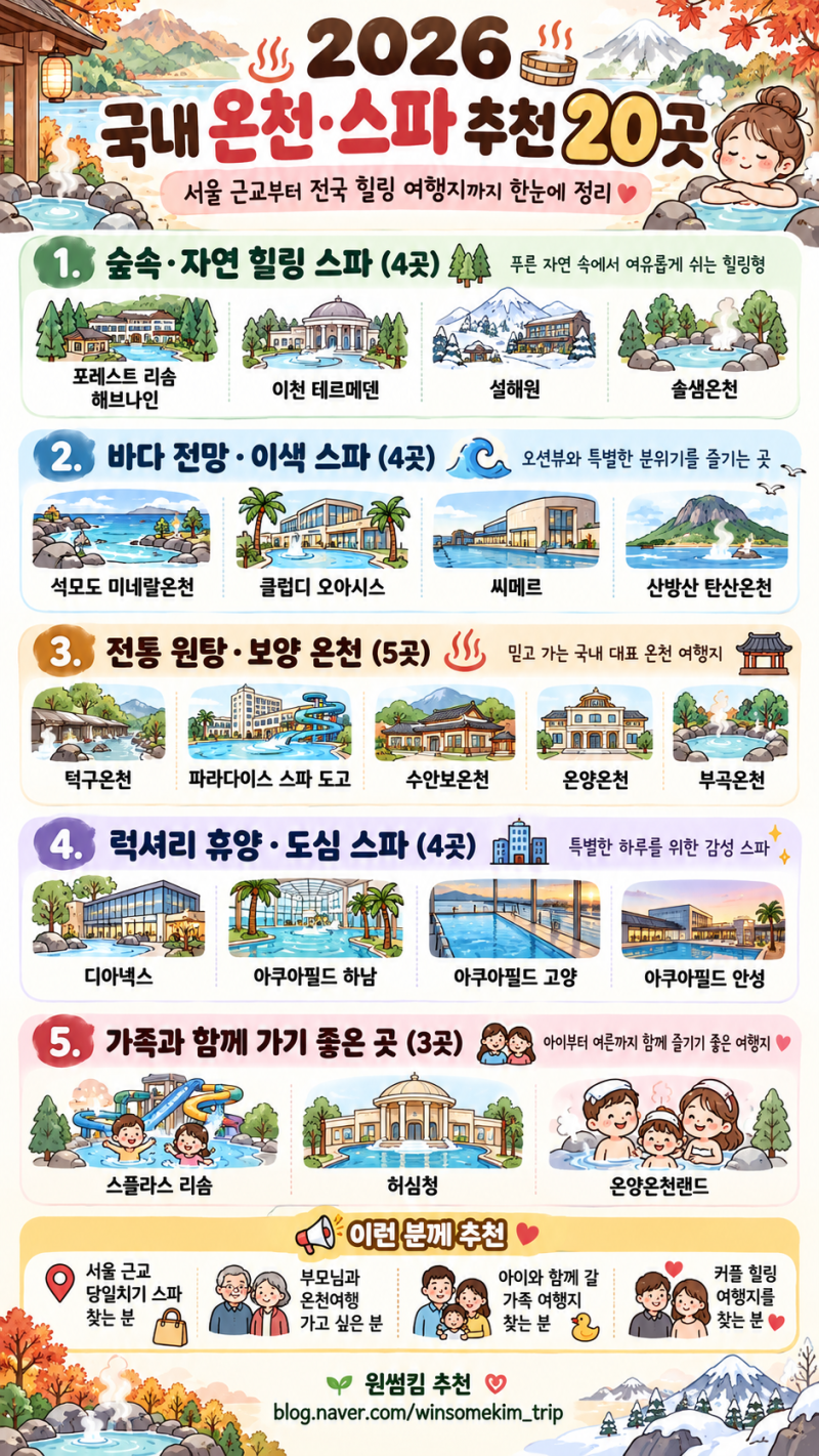 국내 온천 추천 BEST 20곳! ｜서울 근교부터 전국 노천온천·스파 명소 총정리,커플·가족·부모....