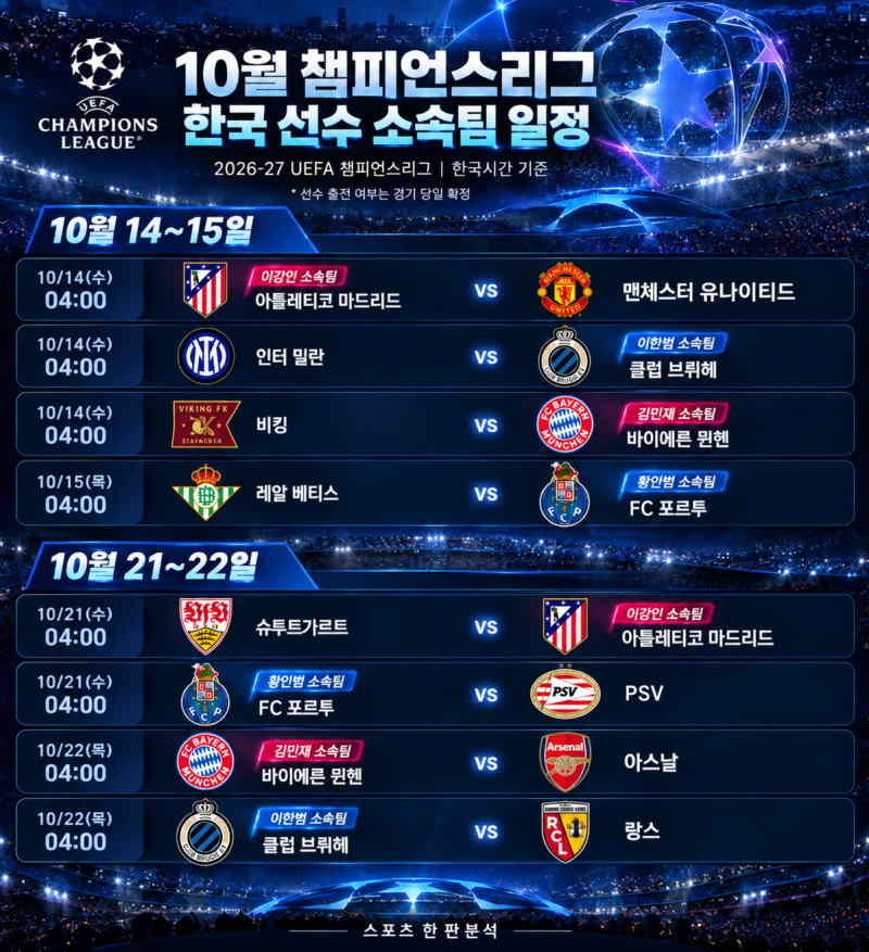 2026 챔피언스리그 10월 일정 총정리, 이강인·김민재·황인범·이한범 경기 시간