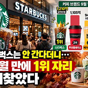 “스타벅스 안 간다더니”…5개월 만에 투썸 제치고 1위 탈환, 9월 결제액 1211억