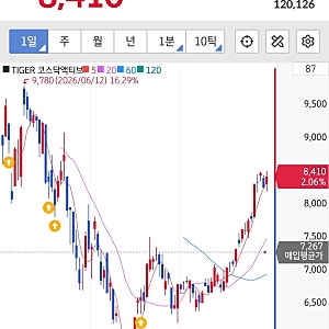 TIGER 코스닥액티브ETF AS해드립니다｜꾸준히 모으던 ETF, 10월 지금 수익률은?