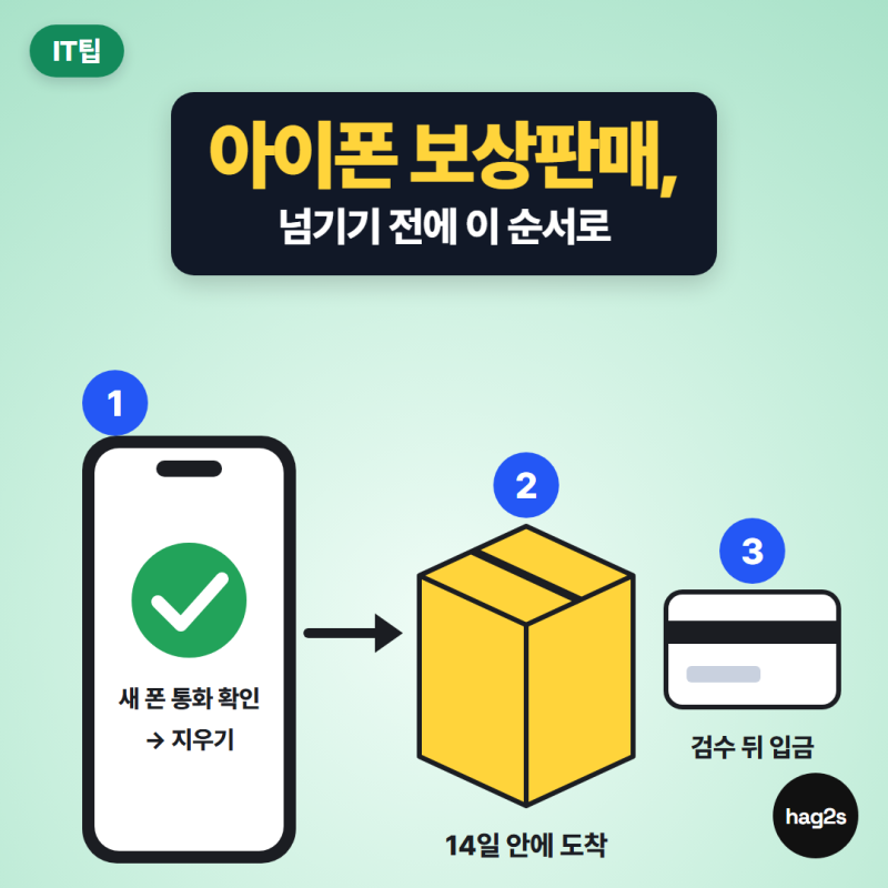아이폰 보상판매 어디서 할까? 새 폰에 다 옮긴 뒤에 넘기세요