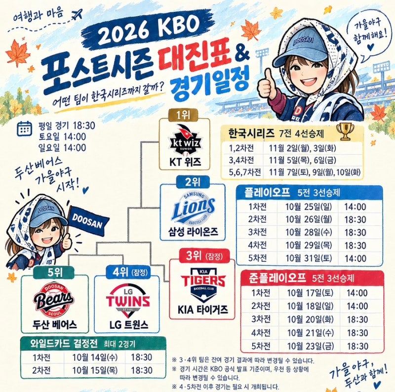 2026 가을야구 티켓팅은 nol. 광클하면 망합니다! 티켓팅 꿀팁 6가지 총정리.