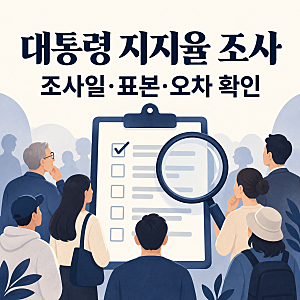 대통령 지지율 37%…10월 9일 한국갤럽 조사와 조사 조건