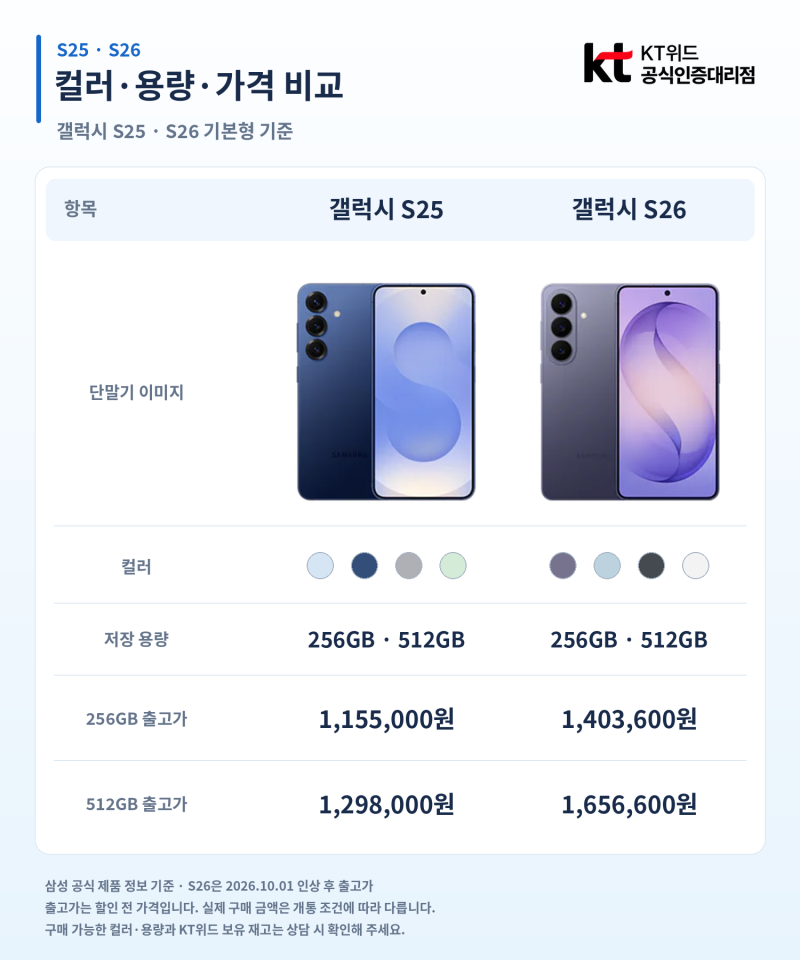 갤럭시 S26 가격 인상, S25는 어떨까요? ｜ 여수 순천 광양 광주 전남 KT위드 단독재고 안내