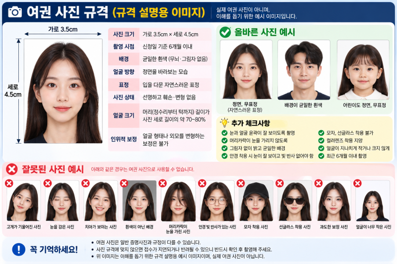 ✈️ 여권 만들기 전에 꼭 확인하세요! 성인·미성년자·재발급·긴급여권 비용과 여권사진규....