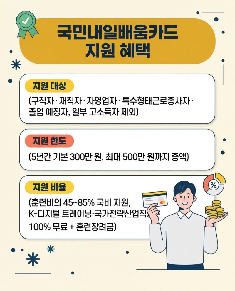 취업 잘되는 국비지원 자격증 추천 BEST 6 및 국민내일배움카드 신청 가이드!(+조건 종류 교육 ....