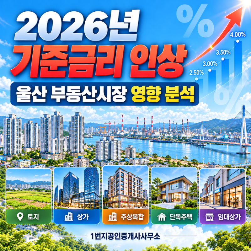 기준금리 인상, 울산 부동산시장 어떻게 바뀔까 토지 상가 주택 영향 총정리