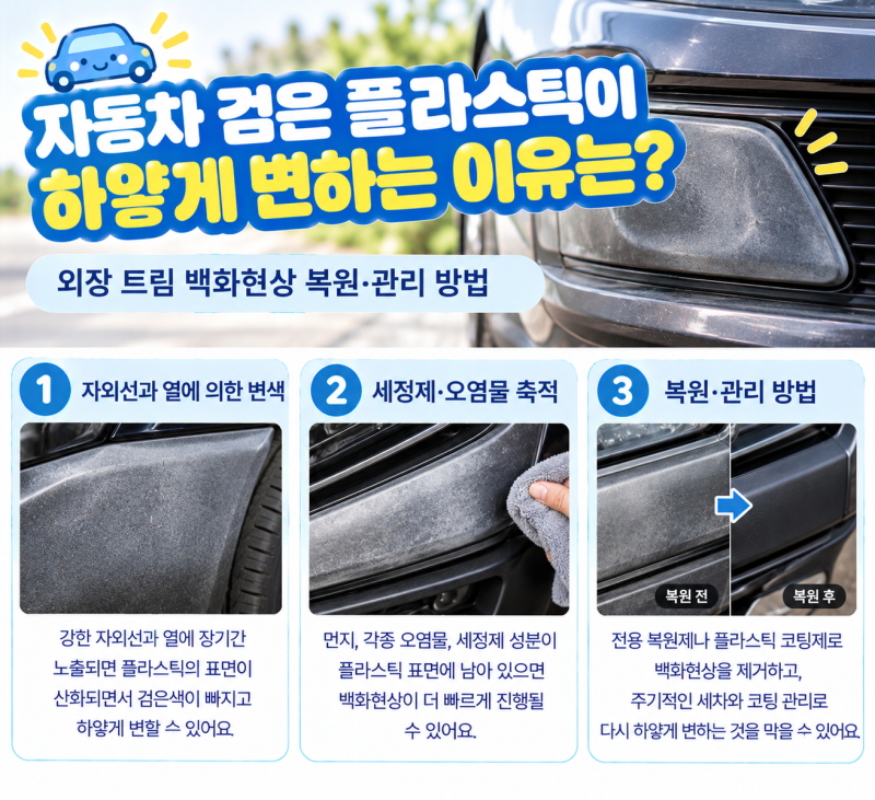 자동차 검은 플라스틱이 하얗게 변하는 이유는?｜외장 트림 백화현상 복원·관리 방법