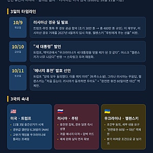 우크라이나 휴전 발표의 진실, 트럼프 '에너지 휴전' 속 각국의 속내와 전망