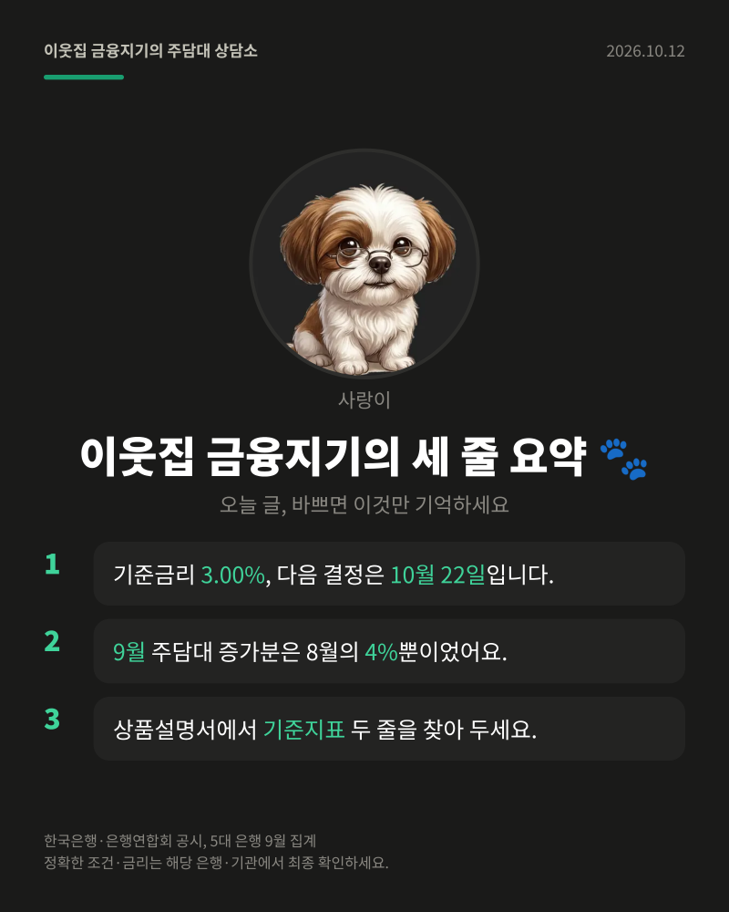 주담대 금리 3연속 인상 기로 — 9월 대출은 6개월 만에 줄었습니다