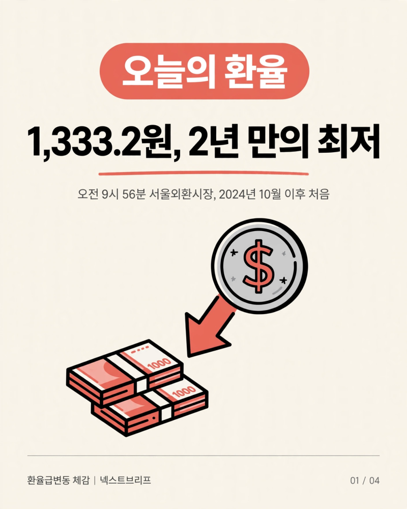 1,333원, 2년 만에 처음 보는 환율