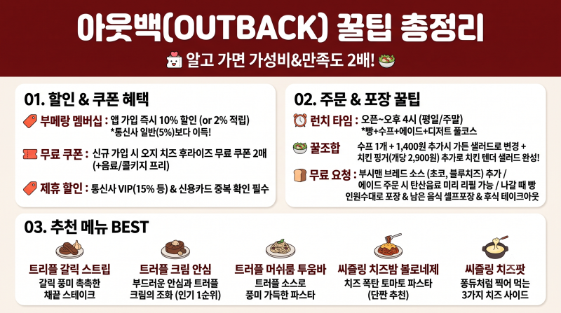 모르면 손해! 아웃백 할인 쿠폰 총정리 & 런치메뉴 추천·포장 주문 꿀팁