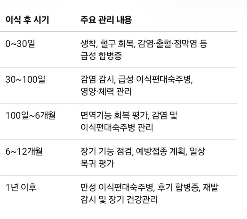 [급성골수성백혈병]회복일기 102. 고형암과 혈액암의 회복단계는 어떻게 다를까요?