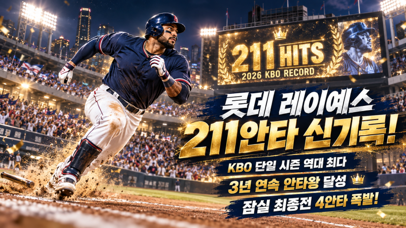 롯데 레이예스 211안타 신기록! 3년 연속 안타왕·최원준 추격 따돌린 잠실 최종전 4안타