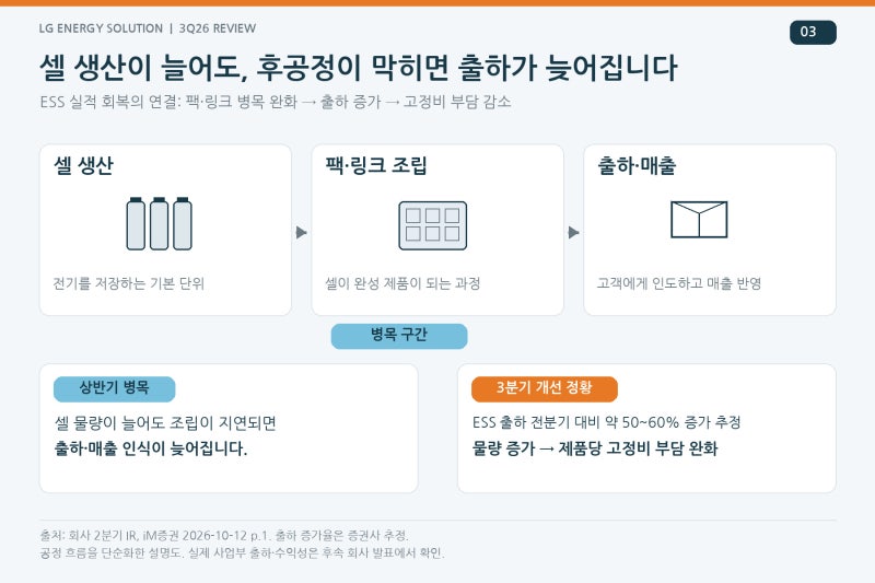 [LG에너지솔루션 3분기 잠정실적 리뷰]영업이익 7,560억원, ESS 회복은 어디까지 왔나