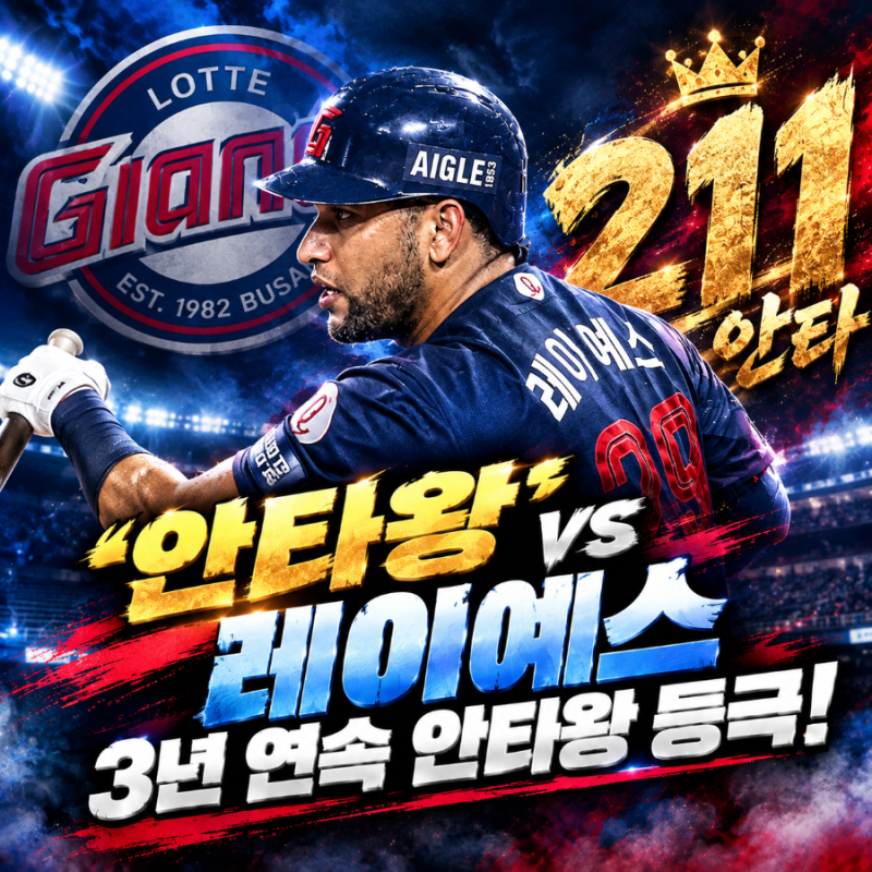 "211안타 신화 완성!" 레이예스 vs 최원준, 역대급 핑퐁 안타 레이스 끝에 3년 연속 안타왕 등극....