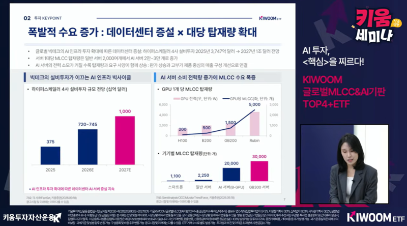 AI 시대의 쌀, MLCC와 AI 기판에 투자하다! 키움 글로벌 MLCC & AI 기판 TOP4+ ETF 상장 세미나 후기