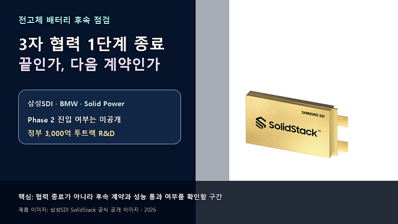 삼성SDI 전고체 3자 협력 재편｜정부 3,000억 투트랙과 관련주 후속 점검