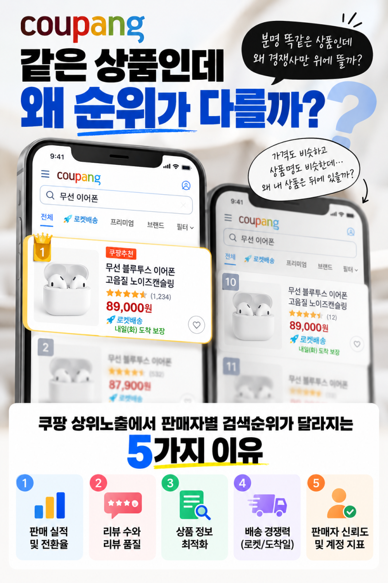 쿠팡 상위노출, 같은 상품인데 판매자마다 검색순위가 다른 이유 5가지