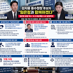 김지용 중수청장 후보자 “임은정과 함께하겠다”…감찰 착수·12.3 비상계엄 수사 입장까지 ....