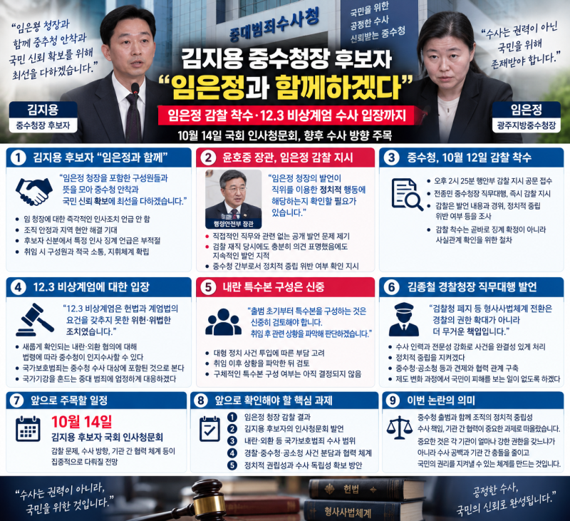 김지용 중수청장 후보자 “임은정과 함께하겠다”…감찰 착수·12.3 비상계엄 수사 입장까지 ....
