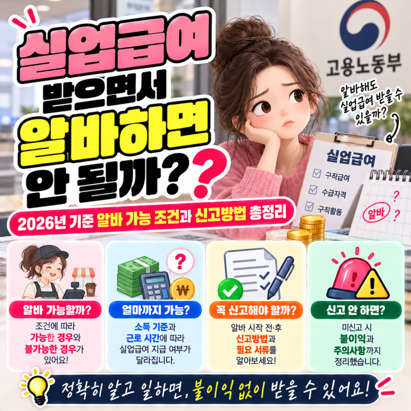 실업급여 받으면서 알바하면 안 될까? 2026년 기준 알바 가능 조건과 신고방법 총정리