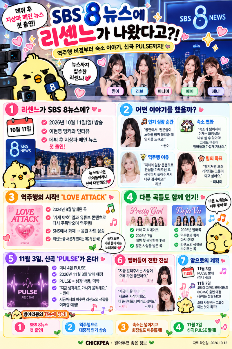 리센느 SBS 8뉴스 출연! “숙소 화장실이 달라졌다?” 역주행 비결부터 신곡 PULSE까지
