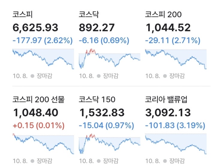 2026년 10월 12일 경제브리핑｜<b>코스피</b> 6,625선에서 재<b>출발</b>…美증시 반....