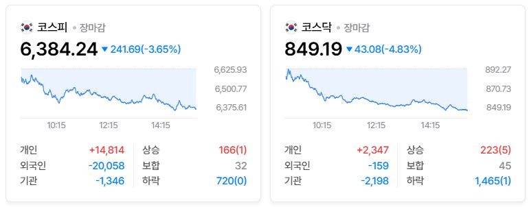 삼성전자 역대급 실적에도 왜 주가가 떨어지고 코스피는 6400 붕괴됐을까?
