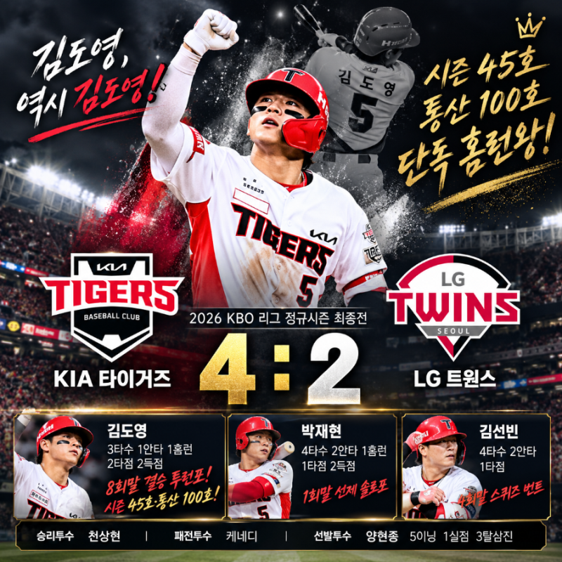 KIA LG 4대2 경기 결과｜김도영 45호 결승 홈런! KIA 3위 확정·단독 홈런왕·준PO 직행 (2026.10.12)