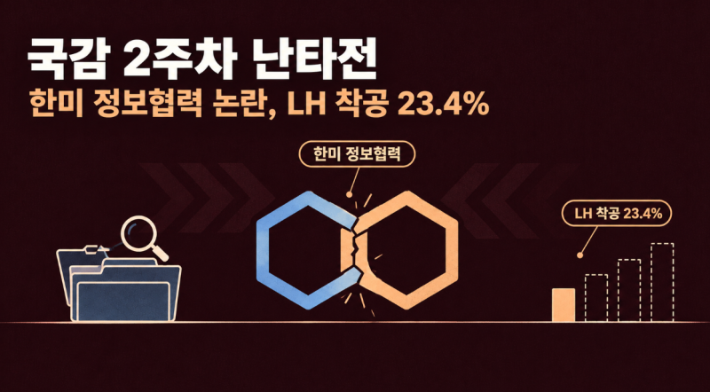 국감 2주차 난타전 — 한미 정보협력 '이상기류', 대통령 골프·자녀 공세까지