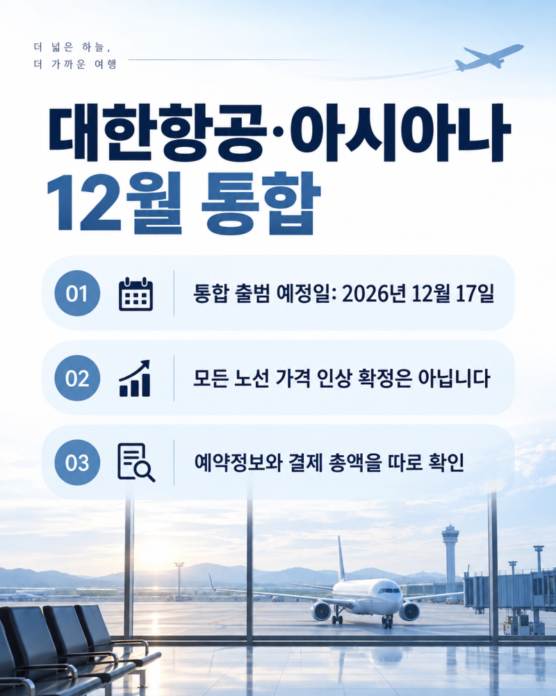 대한항공-아시아나 12월 통합, 항공권 가격 인상 제한 풀린다? 여행자가 알아둘 것