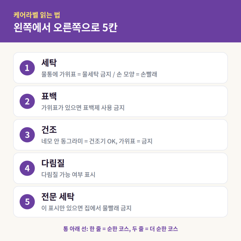 패딩 세탁 방법과 겨울 코트 세탁 가이드, 집에서 vs 세탁소 구분하는 법