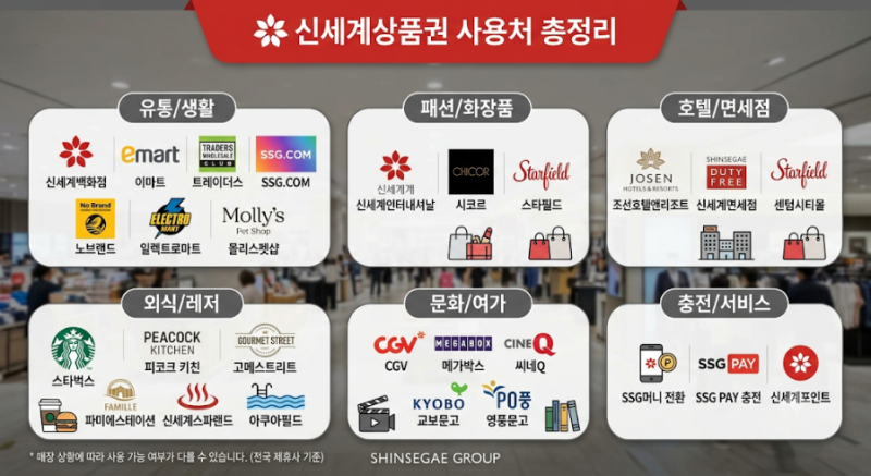 [신세계상품권] 사용처, 스타벅스 사용 여부, SSG MONEY 온라인 전환 완벽 정리