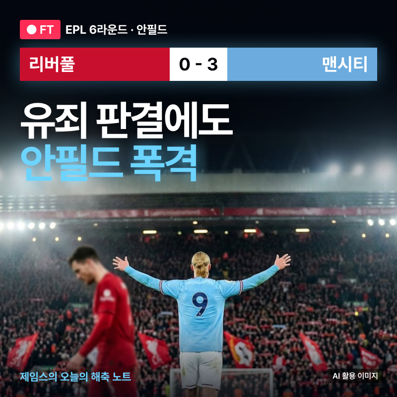 “유죄 판결도 못 막았다” 홀란 5경기 연속골, 10명 리버풀 안필드 0-3 참사… 무엇이 갈랐나