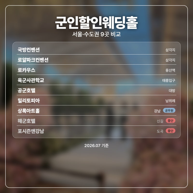 군인할인웨딩홀 비교표ㅣ서울·수도권 9곳 자격·혜택·예약 총정리