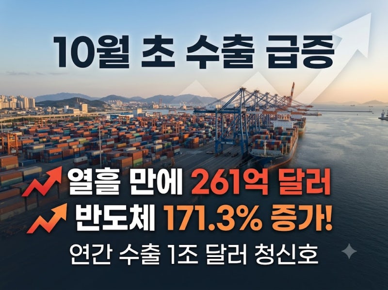 10월 초 수출 급증 정리: 열흘 만에 261억 달러, 반도체 171% 증가의 의미
