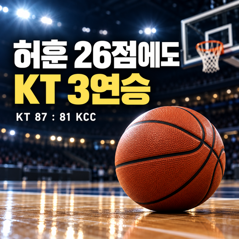 프로농구 경기 결과, 수원 KT·부산 KCC 87대81…허훈 26점에도 KT 3연승