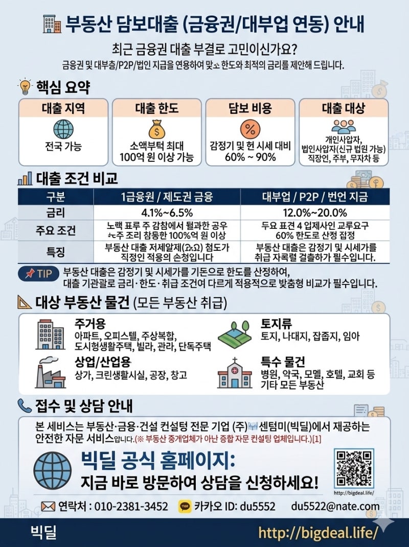 최근 금융권 대출은 차주의 재무건전성 및 이자상환능력 심사가 까다로워 부결되는 경우가 ....