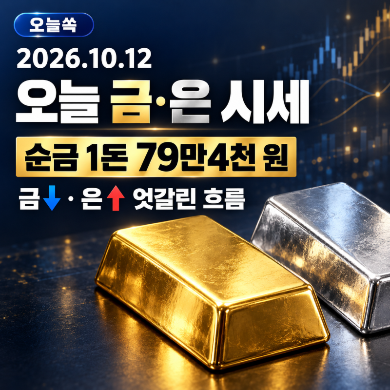 2026년 10월 12일 오늘 금시세·은시세｜순금 1돈 79만4천 원 하락, 은은 상승