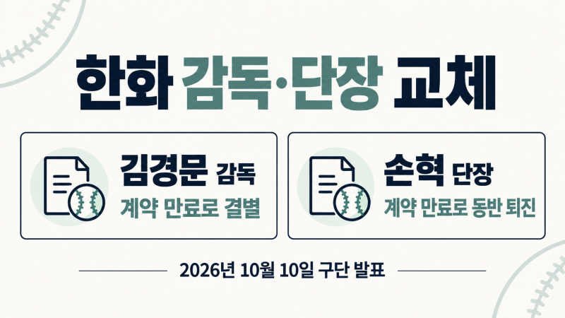 한화이글스 차기감독 류지현 확정됐나? | 3년 20억 계약설·김경문 경질 여부 총정리