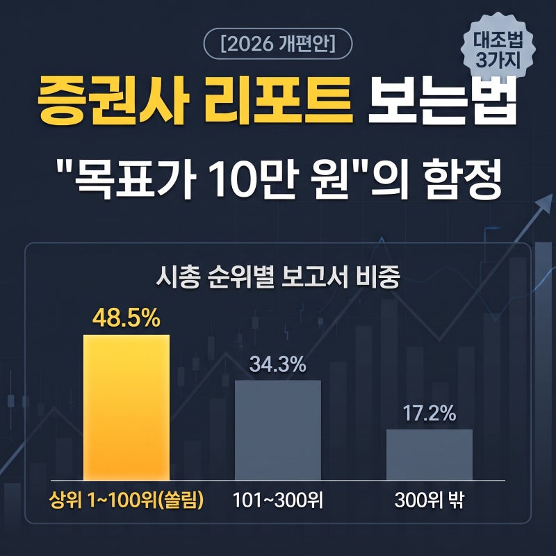 증권사 리포트 보는 법 목표주가: 실적 가정 3단계 검증