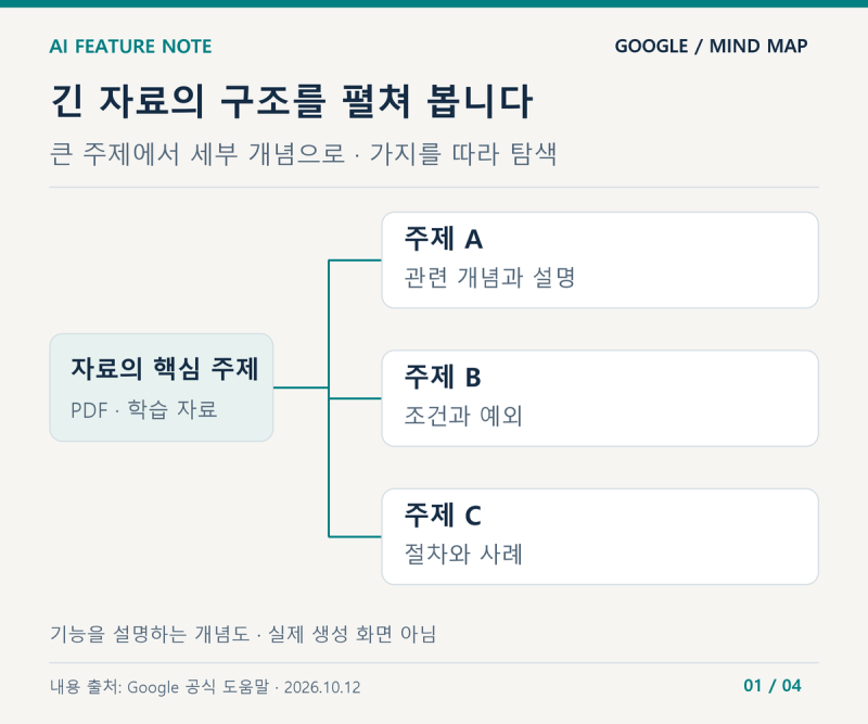 제미나이 노트북 마인드맵 사용법 PDF 핵심 구조를 한눈에 정리하기