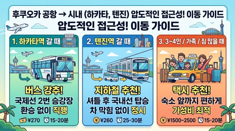 후쿠오카 공항에서 하카타/텐진 가는 가장 빠르고 저렴한 이동 수단