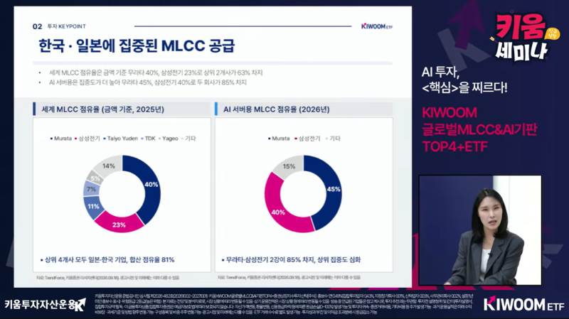 [재테크 기록] KIWOOM 글로벌 MLCC & AI 기판 TOP4+ ETF 상장 세미나 핵심 요약 및 투자 체크포인트 ....