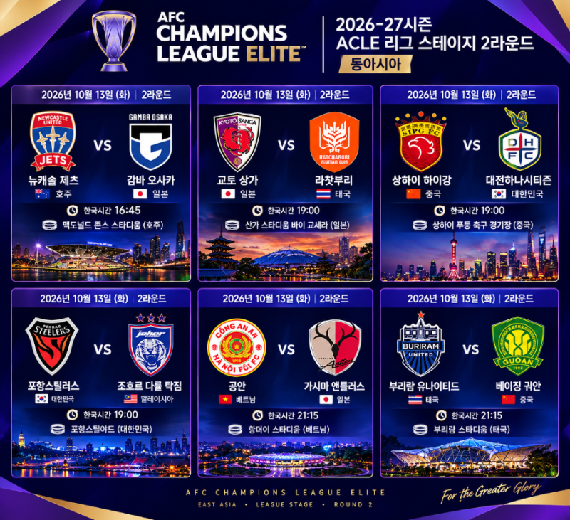 2026-27시즌 ACL 엘리트 동아시아 리그 스테이지 2라운드 프리뷰｜뉴캐슬 제츠·교토 상가·상하....