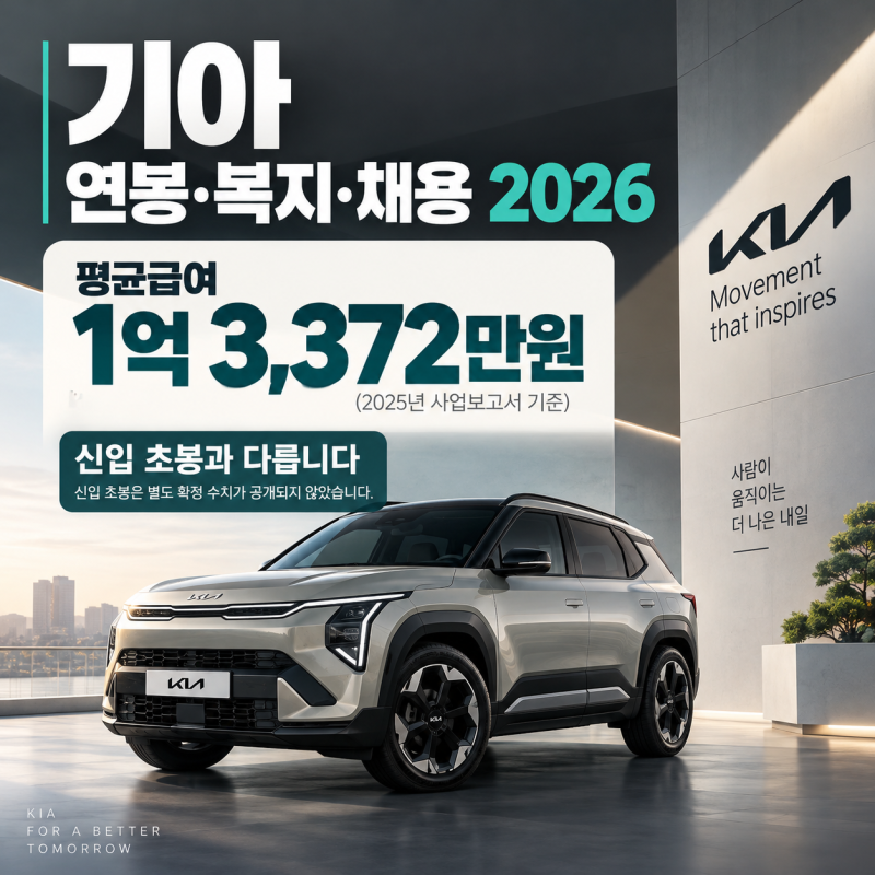 기아 채용·연봉·복지 총정리 2026｜평균급여 1억 3372만원, 성과급·생산직·PBV까지