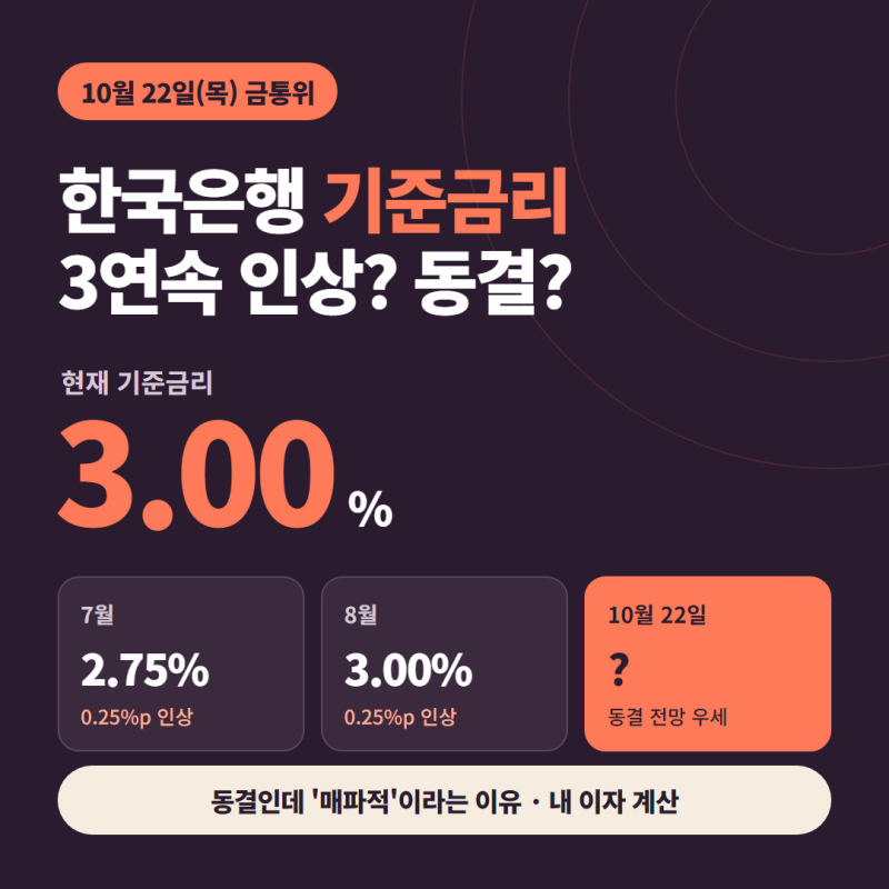 한국은행 10월 금통위 22일, 동결 전망인데도 '매파적'이라 불리는 이유 (기준금리 3.00%, 내 대....